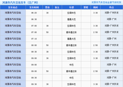 佛山到河源中通快递要几天?广东河源一年下雨多少天-图3 佛山到河源中通快递要几天?广东河源一年下雨多少天-图3