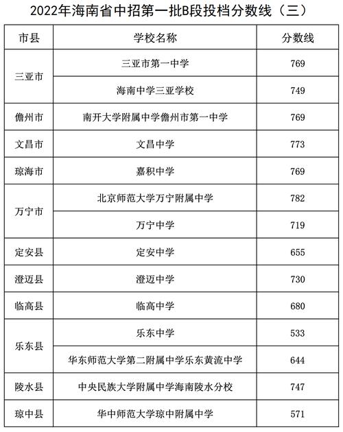 海南陵水的邮政编码是多少?海南乐东黄流镇的邮政编码是多少-图3 海南陵水的邮政编码是多少?海南乐东黄流镇的邮政编码是多少-图3