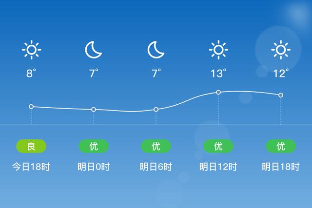 蓬莱市的详细气候知料?蓬莱现在气温多少度-图1 蓬莱市的详细气候知料?蓬莱现在气温多少度-图1