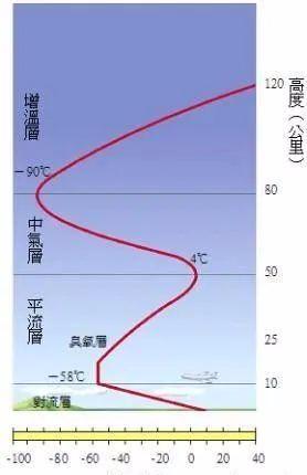 河南省海拔高度多少米?灵宝市历年最高温度是多少-图3 河南省海拔高度多少米?灵宝市历年最高温度是多少-图3