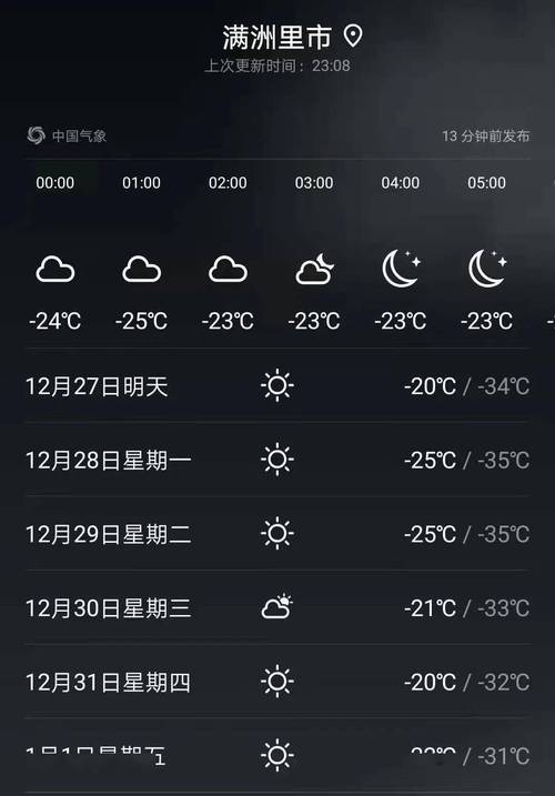 问绍兴冬天气温最低大概多少?很冷么?要权威答案?绍兴市冬天最低温度是多少-图3 问绍兴冬天气温最低大概多少?很冷么?要权威答案?绍兴市冬天最低温度是多少-图3