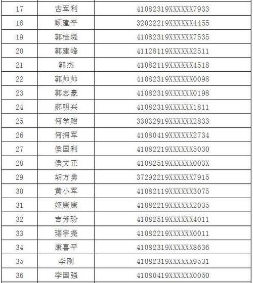广西玉林人身份证号后几位有哪些?玉林市身份证前六位数是多少-图3 广西玉林人身份证号后几位有哪些?玉林市身份证前六位数是多少-图3