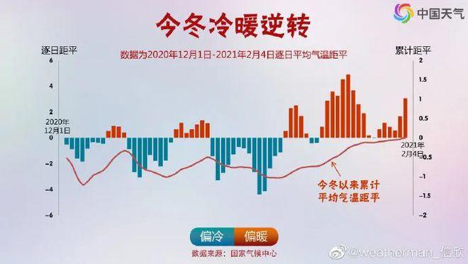 2021年暖冬还是冷冬啊?2021暖冬还是冷冬多少度-图1 2021年暖冬还是冷冬啊?2021暖冬还是冷冬多少度-图1