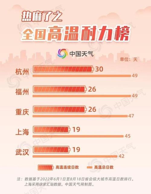 中国最高温度历史达到过多少?历史极端温度是多少-图3 中国最高温度历史达到过多少?历史极端温度是多少-图3