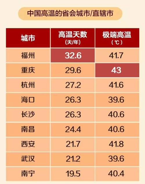 中国最高温度历史达到过多少?历史极端温度是多少-图1 中国最高温度历史达到过多少?历史极端温度是多少-图1