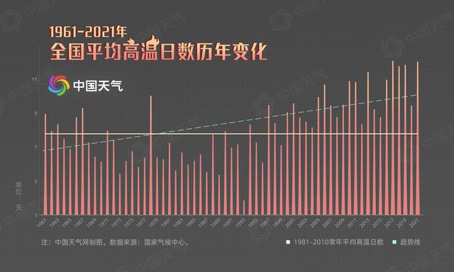 中国最高温度历史达到过多少?历史极端温度是多少-图2 中国最高温度历史达到过多少?历史极端温度是多少-图2