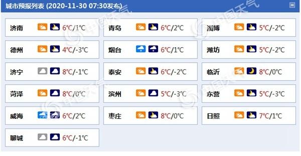 2020年山东冬天最冷零下几度?2020年山东冬天最冷多少度-图2 2020年山东冬天最冷零下几度?2020年山东冬天最冷多少度-图2