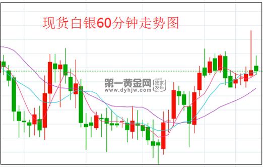 白银2022有望涨到7元吗?白银一个月之内长多少-图3 白银2022有望涨到7元吗?白银一个月之内长多少-图3