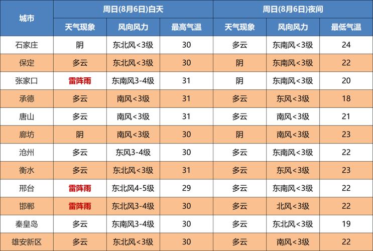 1304开头的身份证是哪里的？涉县冬季最冷天气多少度-图1