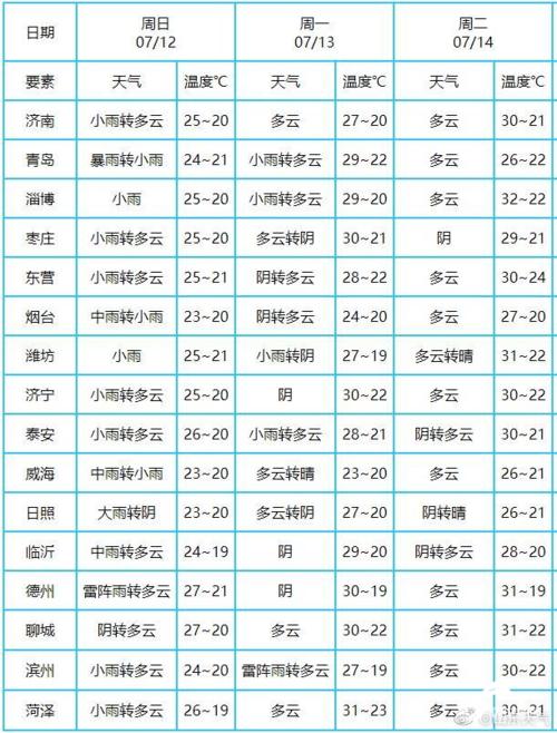 2020年日照最冷温度?日照冬天的气温是多少-图2 2020年日照最冷温度?日照冬天的气温是多少-图2