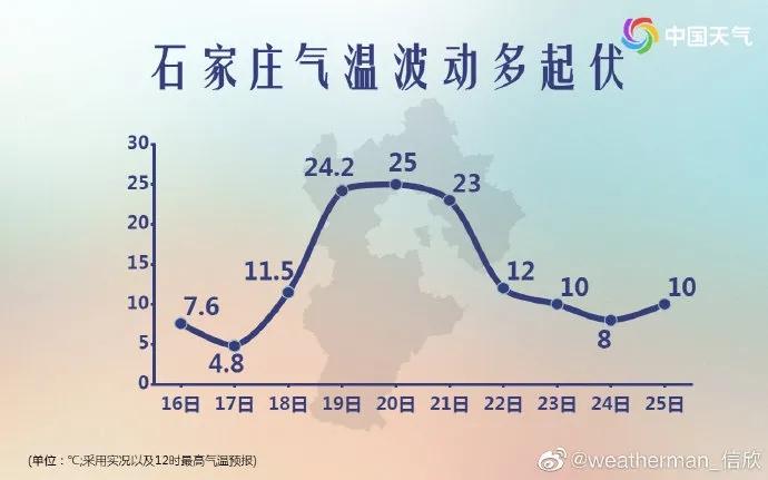 邯郸气温历史?涉县最低气温是多少度-图1 邯郸气温历史?涉县最低气温是多少度-图1