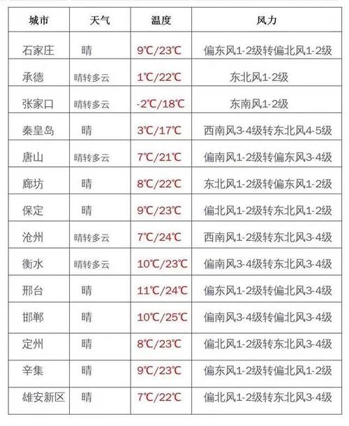 邯郸气温历史?涉县最低气温是多少度-图2 邯郸气温历史?涉县最低气温是多少度-图2
