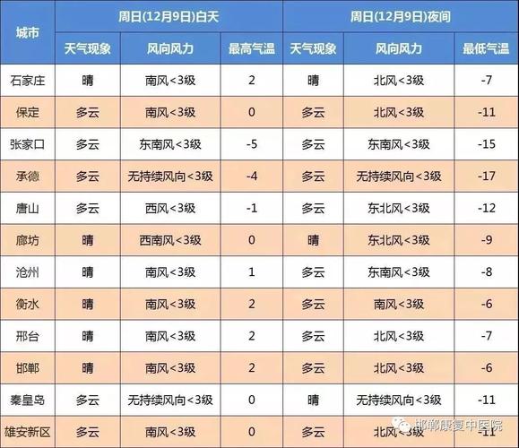 邯郸气温历史?涉县最低气温是多少度-图3 邯郸气温历史?涉县最低气温是多少度-图3