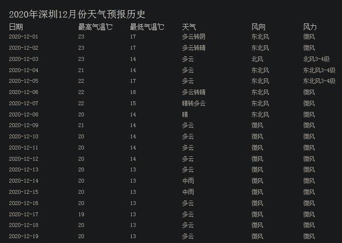 一年12个月哪月最冷?十二月天气最冷的时候多少度-图2 一年12个月哪月最冷?十二月天气最冷的时候多少度-图2
