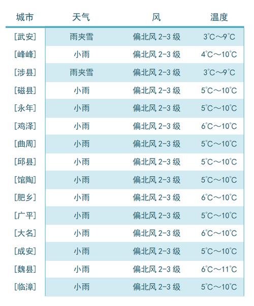 邯郸市夏天最热温度多少?预计今年涉县最低气温多少度-图3 邯郸市夏天最热温度多少?预计今年涉县最低气温多少度-图3