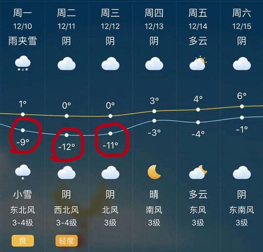 河北最冷零下多少?河北12月大概温度是多少度-图3 河北最冷零下多少?河北12月大概温度是多少度-图3