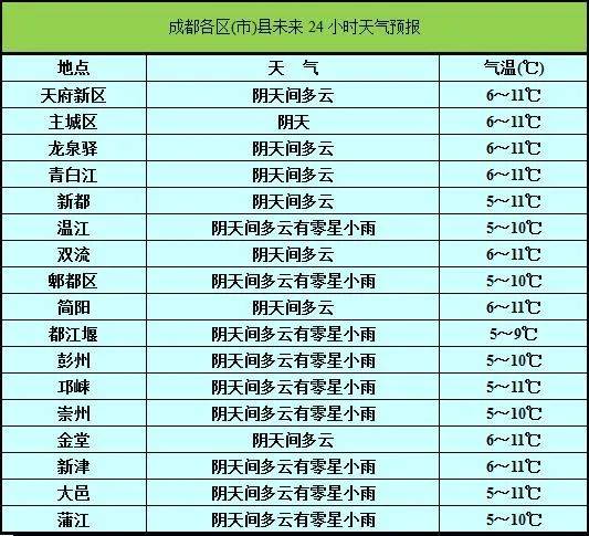 2020年成都最低温?四川今年最低温度是多少-图3 2020年成都最低温?四川今年最低温度是多少-图3