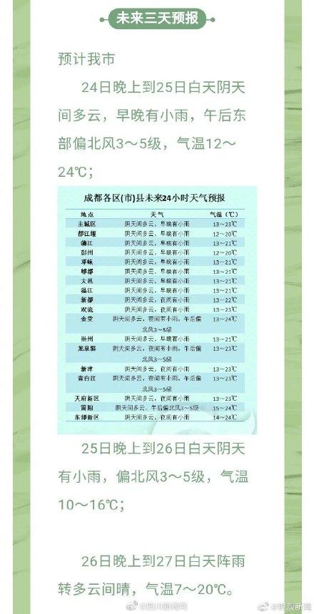 2020年成都最低温?四川今年最低温度是多少-图2 2020年成都最低温?四川今年最低温度是多少-图2