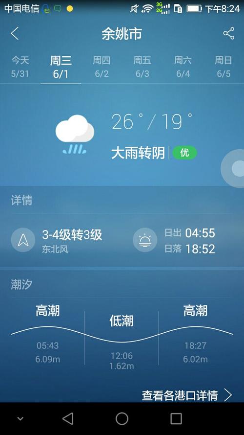 天气预报怎样能显示未来天气?天气预报提前多少天预测-图3 天气预报怎样能显示未来天气?天气预报提前多少天预测-图3