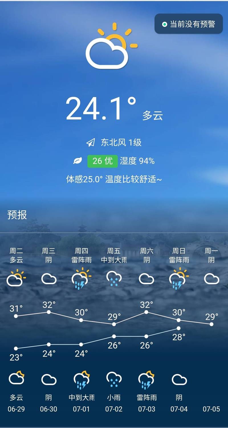 天气预报怎样能显示未来天气?天气预报提前多少天预测-图1 天气预报怎样能显示未来天气?天气预报提前多少天预测-图1