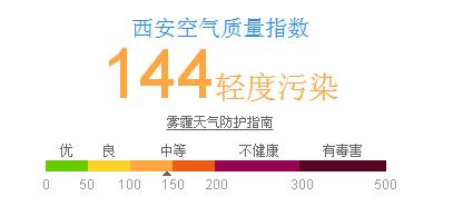 aqi防晒指数?AQI多少不适合出门-图3 aqi防晒指数?AQI多少不适合出门-图3