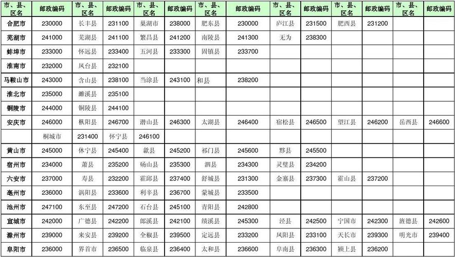 安徽省锅阳县的邮政编码是多少?魏县双庙邮编是多少-图2 安徽省锅阳县的邮政编码是多少?魏县双庙邮编是多少-图2