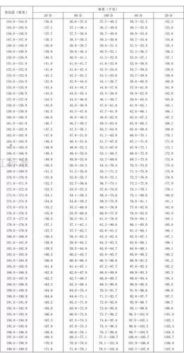 186身高男正常多少斤?186需要体重多少-图3 186身高男正常多少斤?186需要体重多少-图3
