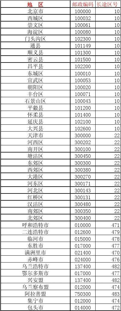 02258735341是天津哪里?国外打天津的座机区号是多少-图2 02258735341是天津哪里?国外打天津的座机区号是多少-图2