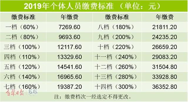 辽源灵活就业社保缴费标准?辽源市气象局工资多少-图1 辽源灵活就业社保缴费标准?辽源市气象局工资多少-图1