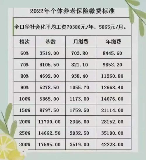辽源灵活就业社保缴费标准?辽源市气象局工资多少-图3 辽源灵活就业社保缴费标准?辽源市气象局工资多少-图3