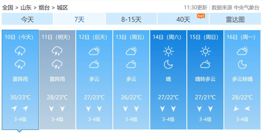 烟台市芝罘区历史最低气温记录是多少?蓬莱地方的气温是多少度-图1 烟台市芝罘区历史最低气温记录是多少?蓬莱地方的气温是多少度-图1