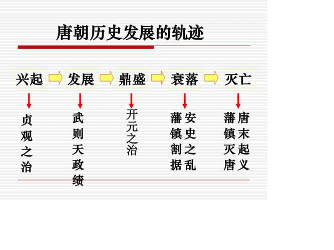 唐朝末年历史?唐代一个月多少天-图1 唐朝末年历史?唐代一个月多少天-图1