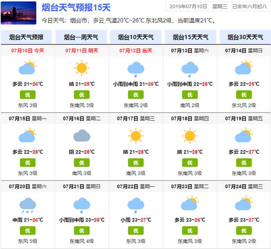 山东一个月的天气预报?烟台十月天气大概多少度-图3 山东一个月的天气预报?烟台十月天气大概多少度-图3
