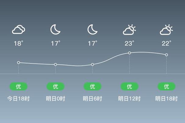 盘锦年平均气温是多少?盘锦的气温是多少度-图3 盘锦年平均气温是多少?盘锦的气温是多少度-图3