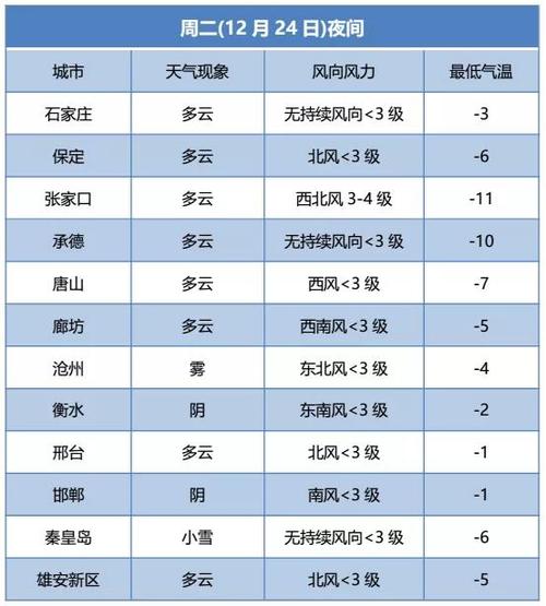 z型盘山路开车技巧?盘锦盘山天气预报今日气压值是多少-图2 z型盘山路开车技巧?盘锦盘山天气预报今日气压值是多少-图2