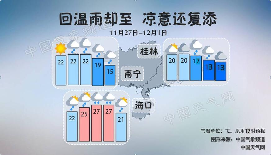 河池市现在是不是回南天?2018年11月日河池温度是多少-图2 河池市现在是不是回南天?2018年11月日河池温度是多少-图2