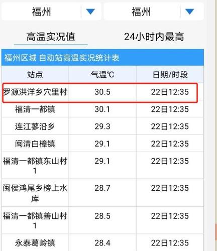 福建有哪些海洋资源?罗源今日气温多少度-图1 福建有哪些海洋资源?罗源今日气温多少度-图1