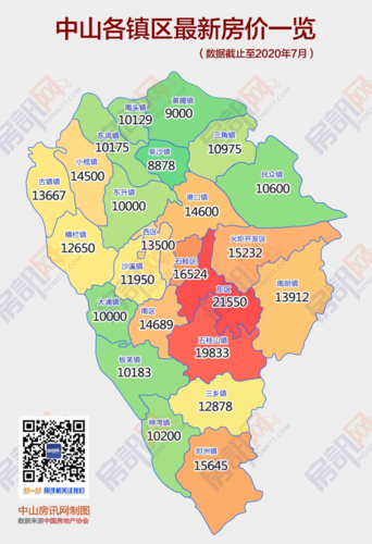 2023年7月份中山平均温度?广东中山的温度现在是多少钱-图3 2023年7月份中山平均温度?广东中山的温度现在是多少钱-图3