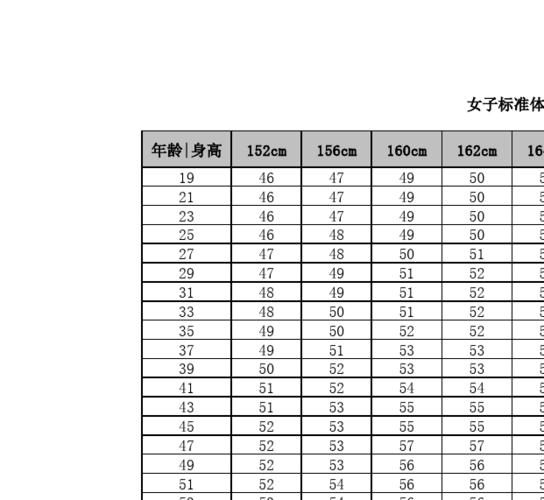 老人1米61的标准体重是多少?中老年身高1-61米 体重多少正常-图1 老人1米61的标准体重是多少?中老年身高1-61米 体重多少正常-图1