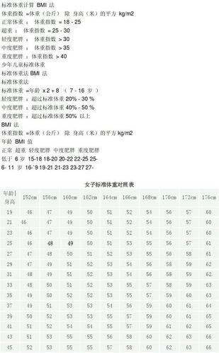 老人1米61的标准体重是多少?中老年身高1-61米 体重多少正常-图2 老人1米61的标准体重是多少?中老年身高1-61米 体重多少正常-图2