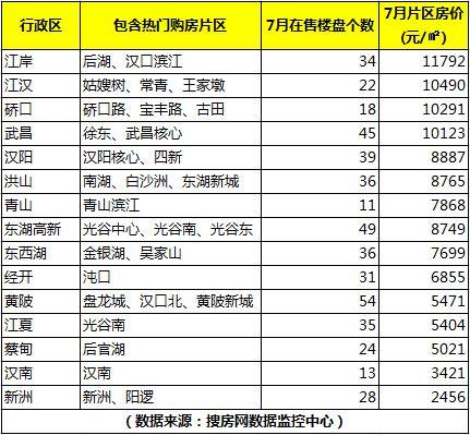 武汉月薪9000什么水平?武汉球员年薪多少-图2 武汉月薪9000什么水平?武汉球员年薪多少-图2