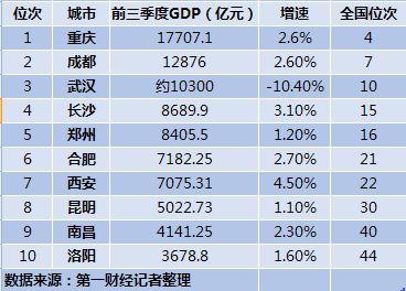 武汉月薪9000什么水平?武汉球员年薪多少-图3 武汉月薪9000什么水平?武汉球员年薪多少-图3
