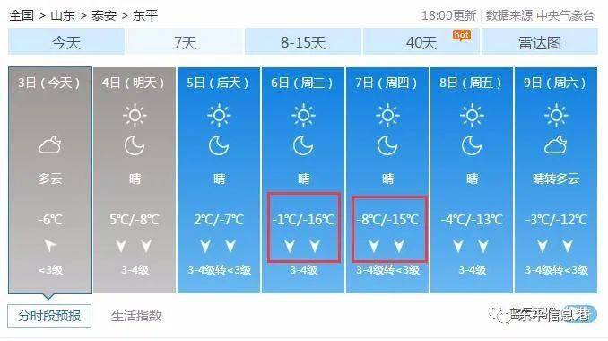 2020年山东最冷地区?泰安东平最冷是多少度-图2 2020年山东最冷地区?泰安东平最冷是多少度-图2