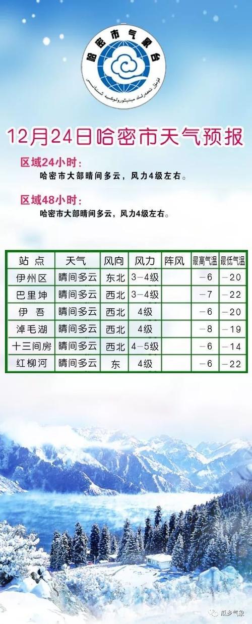 哈密最冷到几度?哈密一年最低温度是多少-图1 哈密最冷到几度?哈密一年最低温度是多少-图1