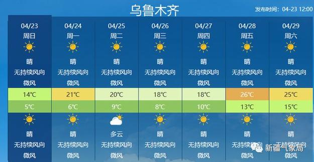 哈密最冷到几度?哈密一年最低温度是多少-图2 哈密最冷到几度?哈密一年最低温度是多少-图2