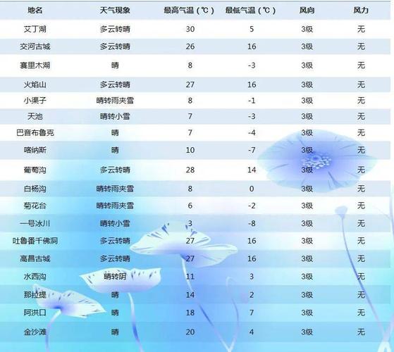 我国气温最高的城市是哪个?奇台县最低温度是多少-图3 我国气温最高的城市是哪个?奇台县最低温度是多少-图3