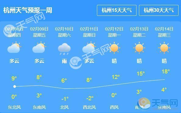杭州10月份天气如何?今天萧山的气温多少度-图1 杭州10月份天气如何?今天萧山的气温多少度-图1