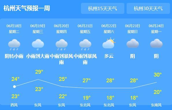 杭州10月份天气如何?今天萧山的气温多少度-图3 杭州10月份天气如何?今天萧山的气温多少度-图3