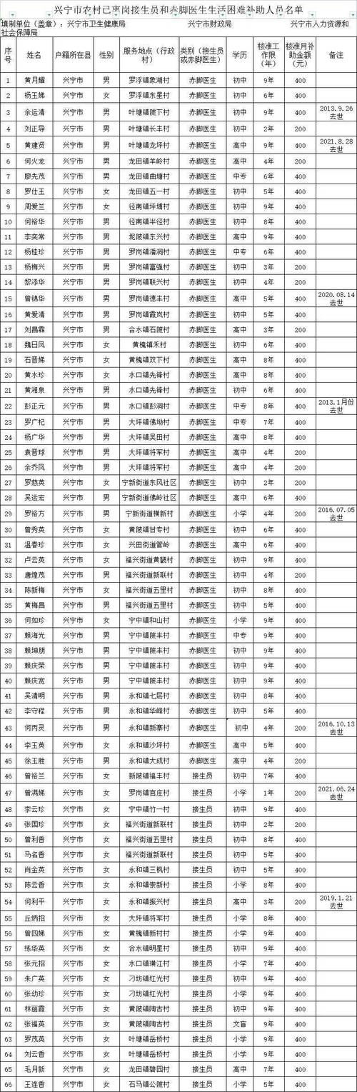 广东兴宁有几个乡镇?兴宁水口邮政编码是多少-图2 广东兴宁有几个乡镇?兴宁水口邮政编码是多少-图2