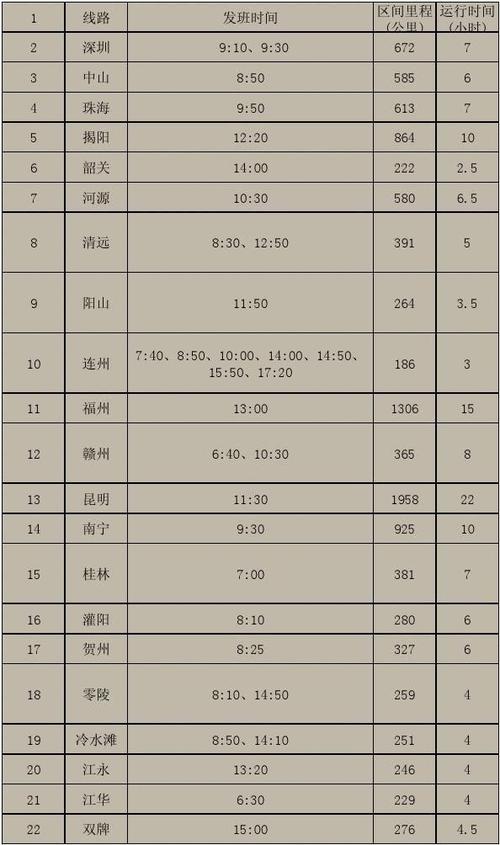 t8031次列车途经站?江永到江华汽车票多少车费-图3 t8031次列车途经站?江永到江华汽车票多少车费-图3